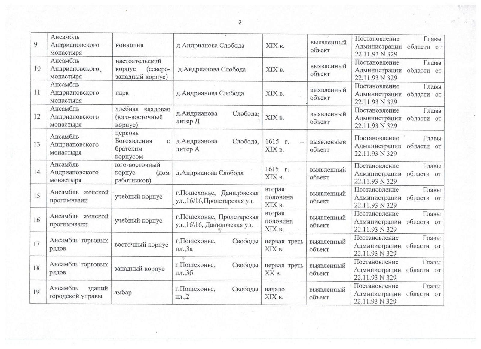 Муниципальное учреждение Администрация Пошехонского муниципального района  Ярославской области | Объекты культурного наследия